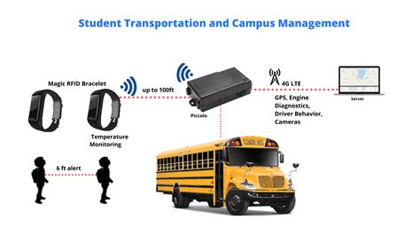 rfid school bus tracking system ppt|School Bus Tracking .